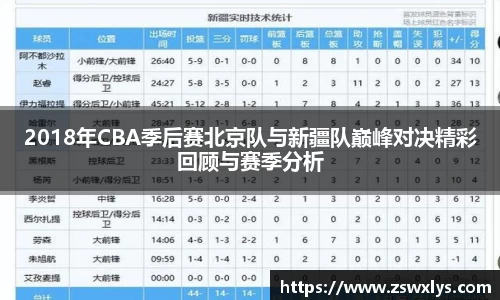 2018年CBA季后赛北京队与新疆队巅峰对决精彩回顾与赛季分析